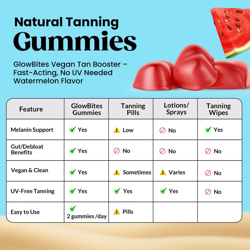 SolGlow Tanning & Debloat Gummies