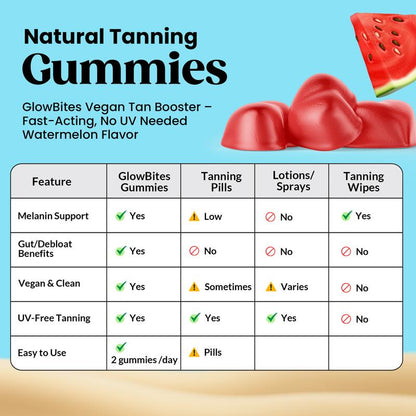SolGlow Tanning & Debloat Gummies